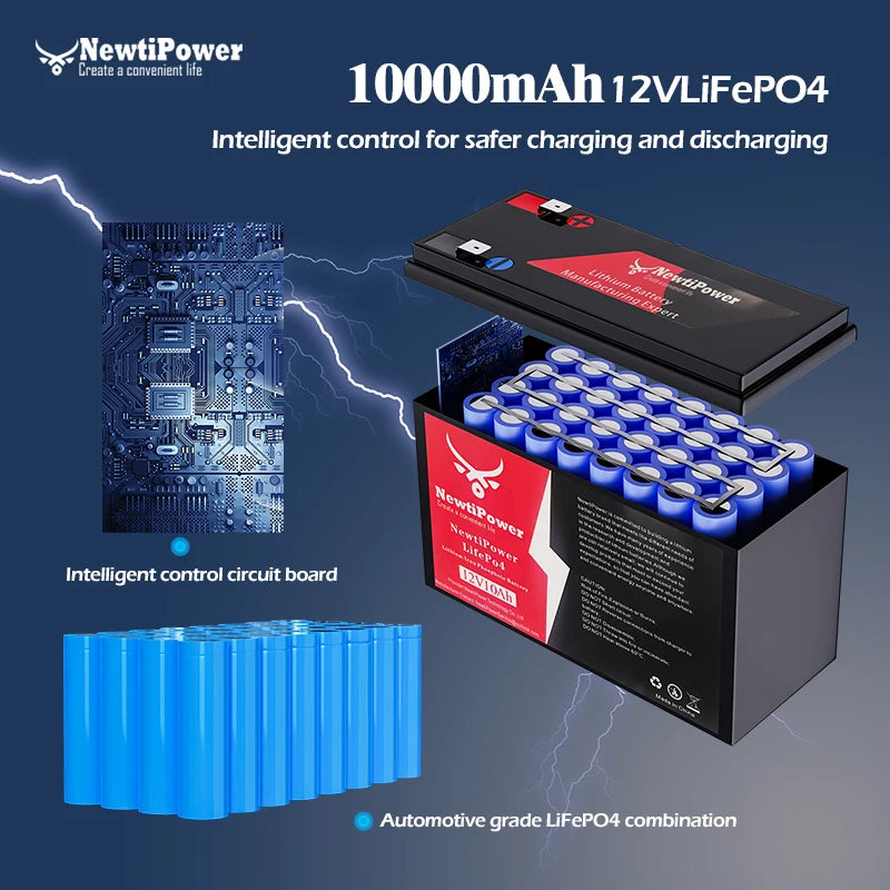 2000W Off-Grid Solar CompleteKit Power w/100A MPPT Controller,110V 220V Inverter&10AH 30AH LiFePO4 Battery for Home/RV/Camping