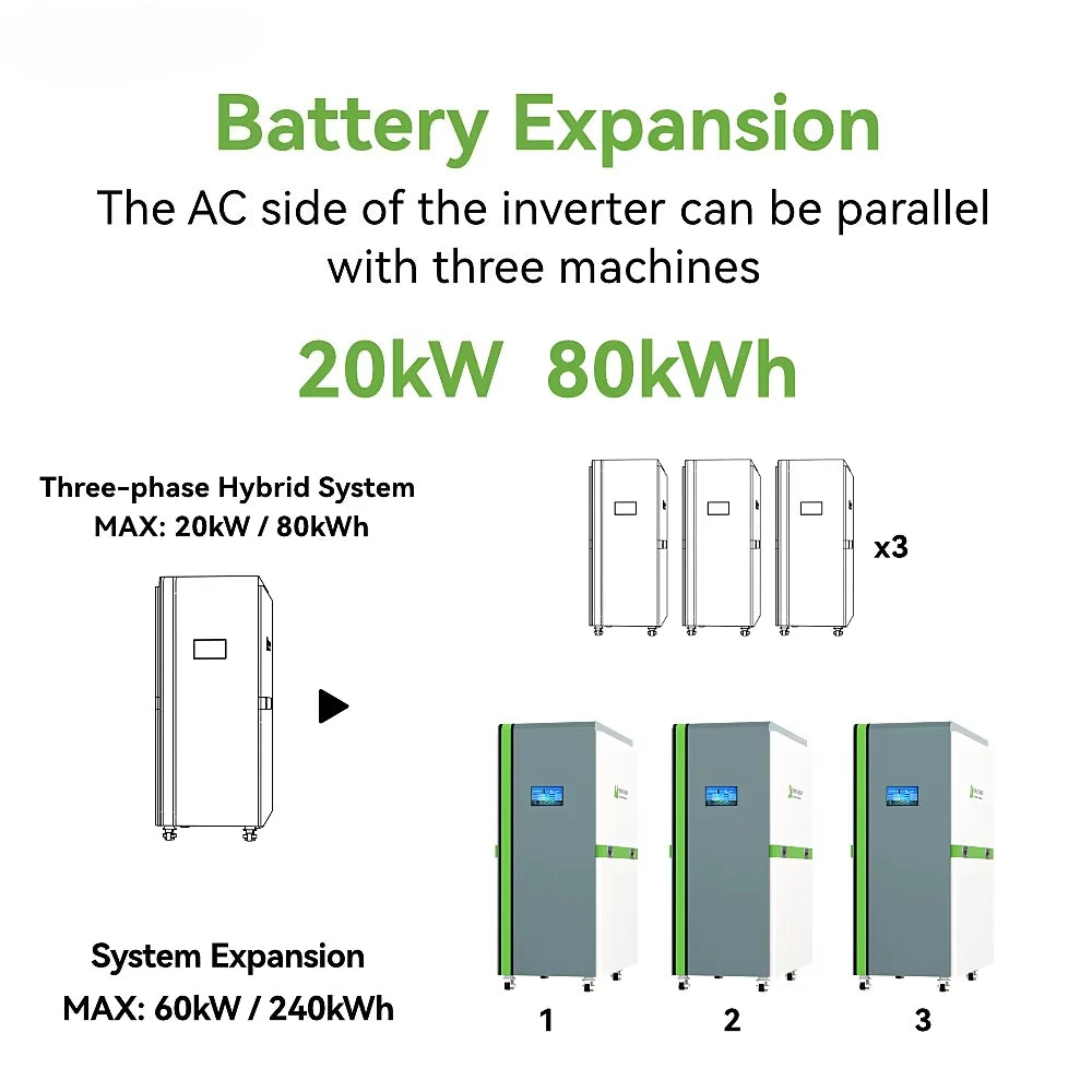 10kw 15kw 20kw 25kw Inverter All in One 50kwh 100kwh 200kwh Lithium Ion Battery Hybrid Home Solar Power System With Solar Panels