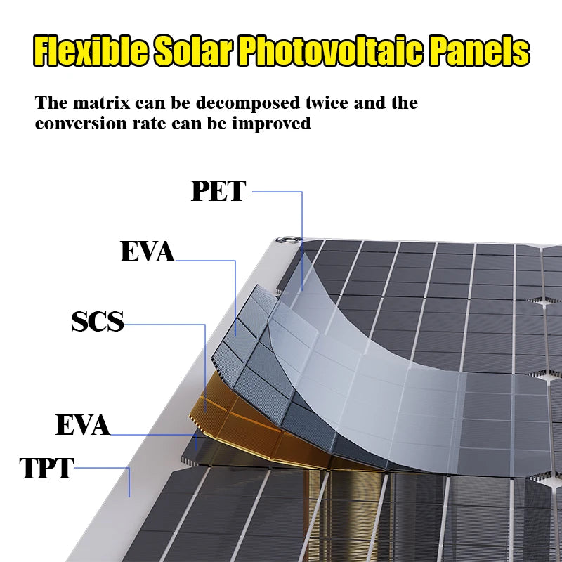 2000W Off-Grid Solar CompleteKit Power w/100A MPPT Controller,110V 220V Inverter&10AH 30AH LiFePO4 Battery for Home/RV/Camping